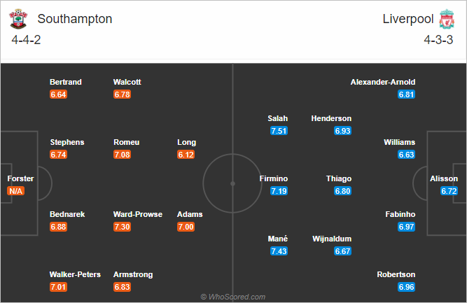 Nhận định bóng đá Southampton vs Liverpool, 03h00 ngày 05/1: Ngoại hạng Anh
