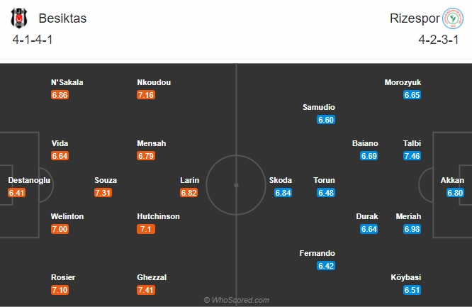Nhận định Besiktas vs Rizespor