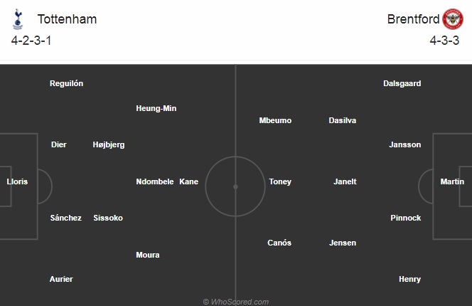 Nhận định bóng đá Tottenham vs Brentford, 02h45 ngày 6/1: Cúp Liên đoàn Anh
