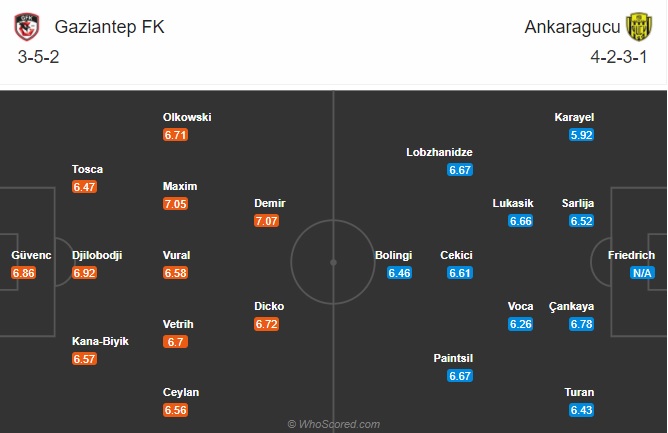 Nhận định Gazisehir Gaziantep vs Ankaragucu