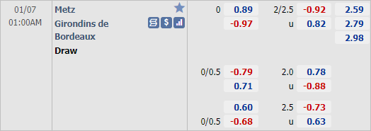 Nhận định bóng đá Metz vs Bordeaux, 01h00 ngày 07/1: VĐQG Pháp