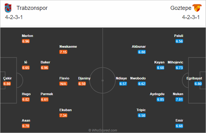 Nhận định bóng đá Trabzonspor vs Goztepe, 20h00 ngày 06/1: VĐQG Thổ Nhĩ Kỳ