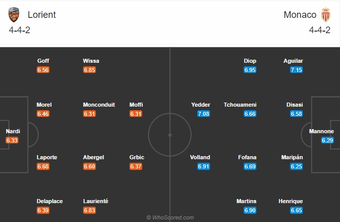Nhận định Lorient vs Monaco