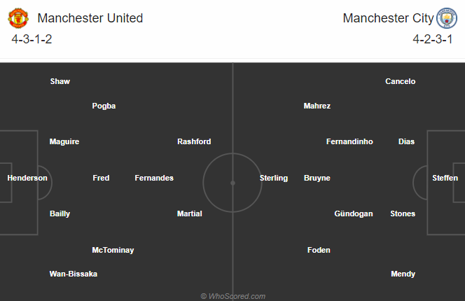Nhận định bóng đá Man Utd vs Man City, 02h45 ngày 07/01: Cúp Liên đoàn Anh