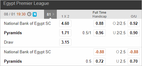 Nhận định bóng đá National Bank of Egypt vs Pyramids, 19h30 ngày 08/1: VĐQG Ai Cập