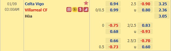 Nhận định bóng đá Celta Vigo vs Villarreal, 03h00 ngày 9/1: VĐQG Tây Ban Nha