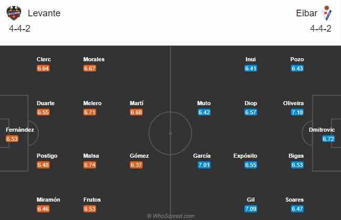 Nhận định Levante vs Eibar