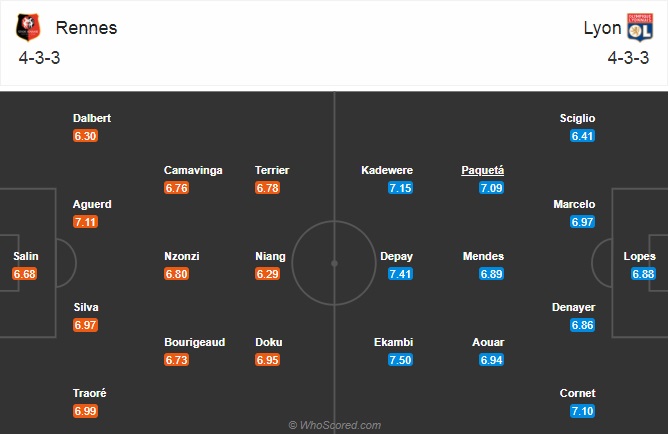 Nhận định bóng đá Rennes vs Lyon, 03h00 ngày 10/1: VĐQG Pháp