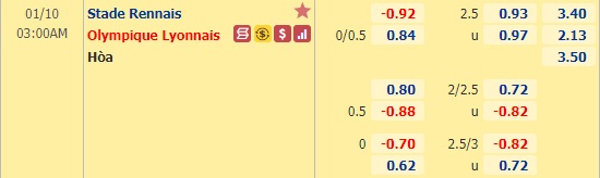 Nhận định bóng đá Rennes vs Lyon, 03h00 ngày 10/1: VĐQG Pháp