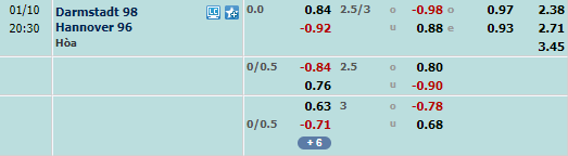 Nhận định bóng đá Darmstadt vs Hannover, 19h30 ngày 10/1: Hạng 2 Đức