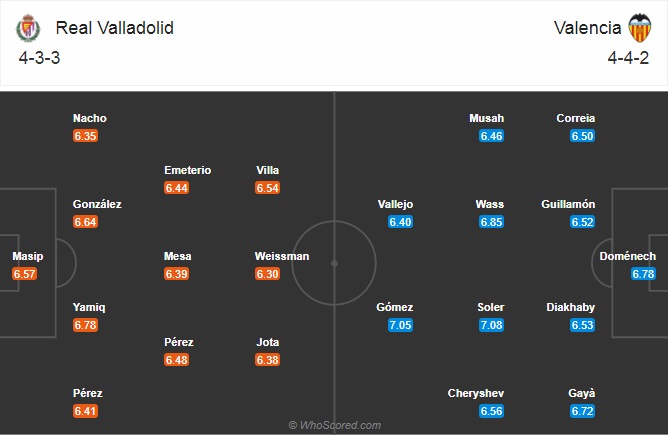 Nhận định bóng đá Valladolid vs Valencia, 03h00 ngày 11/1: VĐQG Tây Ban Nha