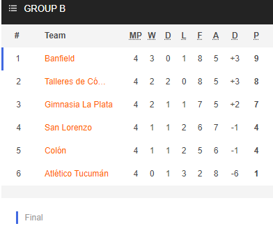 Nhận định bóng đá Colon vs Talleres Cordoba, 07h30 ngày 11/1: VĐQG Argentina