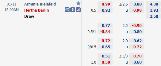 Nhận định bóng đá Bielefeld vs Hertha Berlin, 00h00 ngày 11/1: VĐQG Đức
