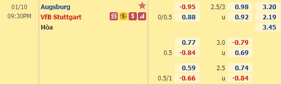 Nhận định bóng đá Augsburg vs Stuttgart, 21h30 ngày 10/1: VĐQG Đức