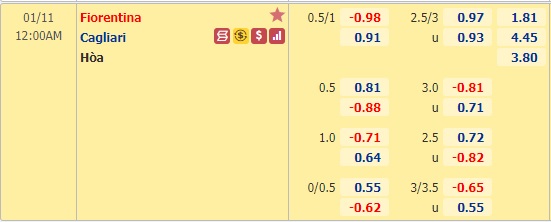 Nhận định bóng đá Fiorentina vs Cagliari, 0h00 ngày 11/1: VĐQG Italia