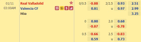 Nhận định bóng đá Valladolid vs Valencia, 03h00 ngày 11/1: VĐQG Tây Ban Nha