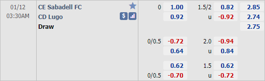 Nhận định bóng đá Sabadell vs Lugo, 03h30 ngày 12/1: Hạng 2 Tây Ban Nha