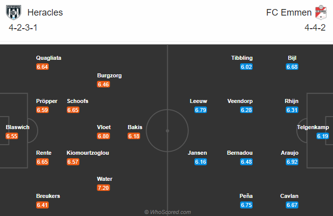 Nhận định bóng đá Heracles Almelo vs Emmen, 3h00 ngày 13/1: VĐQG Hà Lan