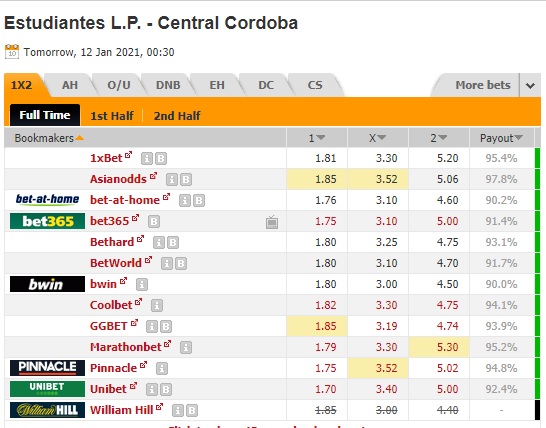 Nhận định bóng đá Estudiantes vs Central Cordoba, 07h30 ngày 12/1: VĐQG Argentina