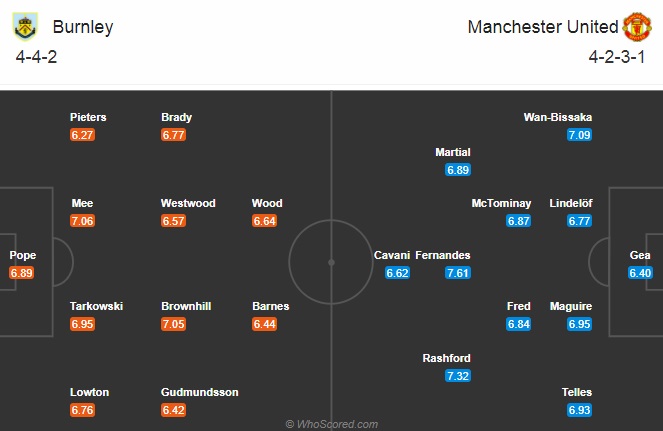 Nhận định bóng đá Burnley vs Man Utd, 03h15 ngày 13/1: Ngoại hạng Anh