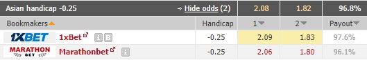 Nhận định bóng đá Konyaspor vs Gaziantep