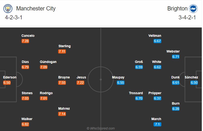 Nhận định bóng đá Man City vs Brighton, 01h00 ngày 14/1: Ngoại hạng Anh