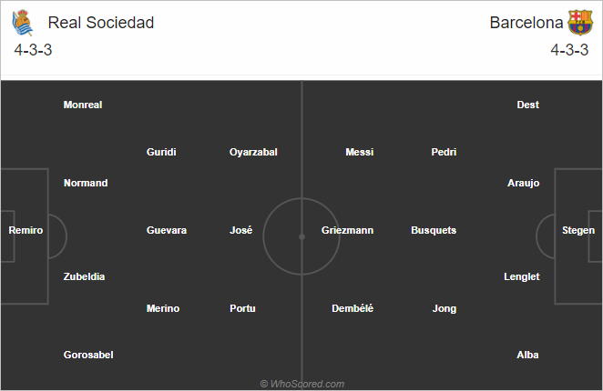 Nhận định bóng đá Sociedad vs Barcelona, 03h00 ngày 14/1: Siêu cúp Tây Ban Nha