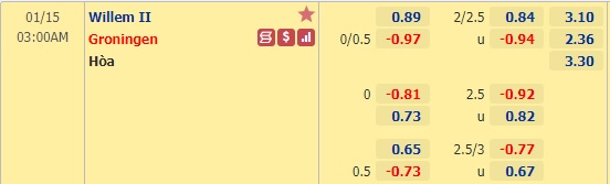 Nhận định bóng đá Willem II vs Groningen, 03h00 ngày 15/1: VĐQG Hà Lan
