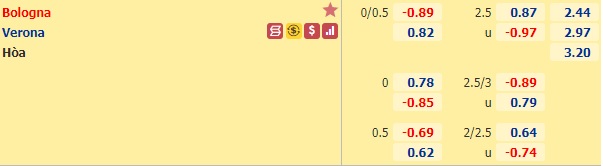 Nhận định bóng đá Bologna vs Verona