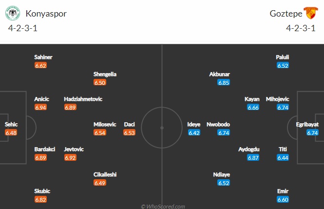 Nhận định Konyaspor vs Goztepe