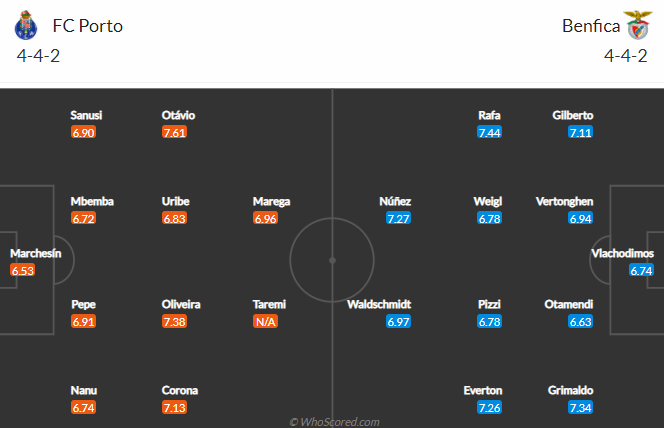 Nhận định bóng đá Porto vs Benfica, 04h00 ngày 16/01: VĐQG Bồ Đào Nha