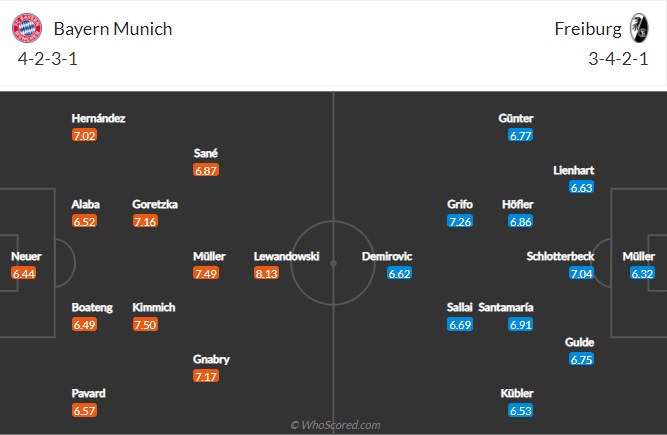Nhận định Bayern Munich vs Freiburg