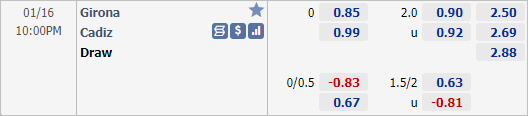 Nhận định bóng đá Girona vs Cadiz, 22h00 ngày 16/1: Cúp Nhà vua TBN