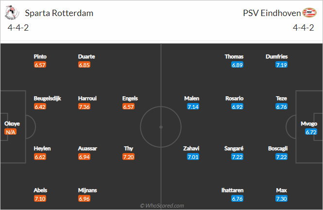 Nhận định bóng đá Sparta Rotterdam vs PSV Eindhoven, 00h45 ngày 17/1: VĐQG Hà Lan