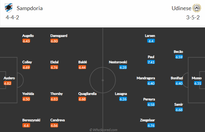 Nhận định Sampdoria vs Udinese, 2h45 ngày 17/1: VĐQG Italia