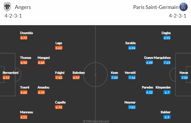 Nhận định bóng đá Angers vs PSG, 03h00 ngày 17/01: VĐQG Pháp