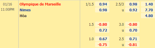 Nhận định bóng đá Marseille vs Nimes, 23h00 ngày 16/01: VĐQG Pháp