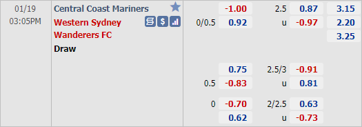 Nhận định bóng đá Central Coast vs Western Sydney, 15h05 ngày 19/1: VĐQG Australia