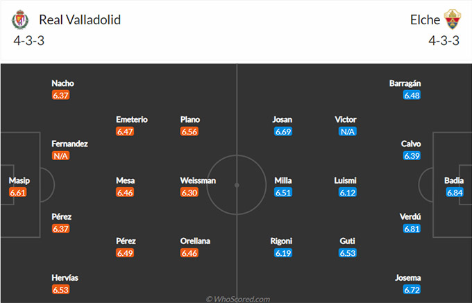 Nhận định bóng đá Valladolid vs Elche, 01h00 ngày 20/1: VĐQG Tây Ban Nha