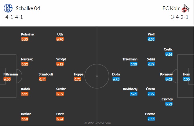 Nhận định Schalke vs FC Koln