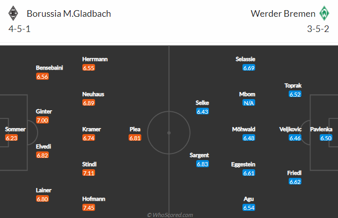 Nhận định bóng đá Monchengladbach vs Bremen, 00h30 ngày 20/01: VĐQG Đức