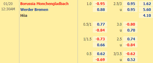 Nhận định bóng đá Monchengladbach vs Bremen, 00h30 ngày 20/01: VĐQG Đức