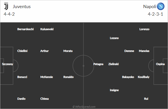 Nhận định bóng đá Juventus vs Napoli, 03h00 ngày 21/1: Siêu cúp Italia