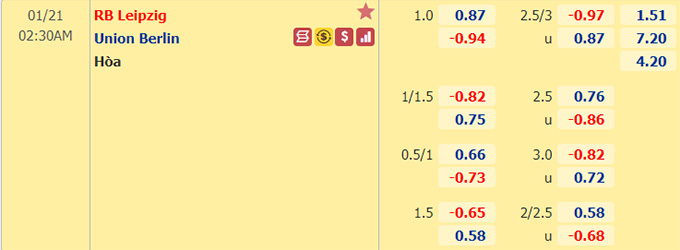 Nhận định bóng đá RB Leipzig vs Union Berlin, 02h30 ngày 21/1: VĐQG Đức