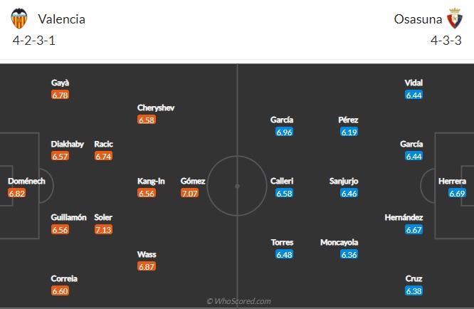 Nhận định Valencia vs Osasuna