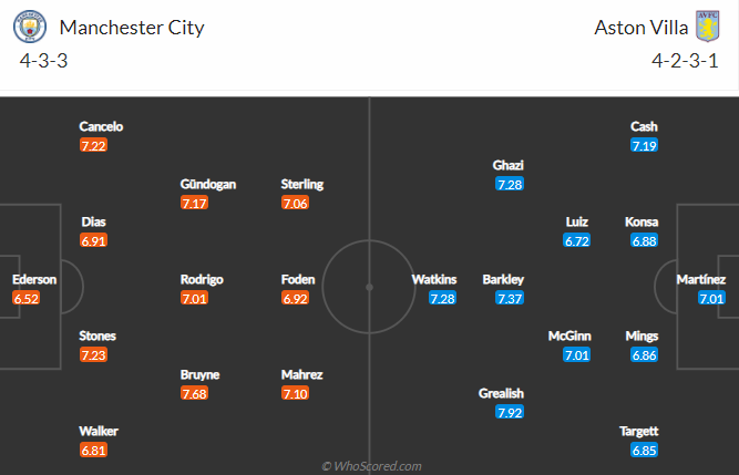 Nhận định bóng đá Man City vs Aston Villa, 1h00 ngày 21/1: Ngoại hạng Anh