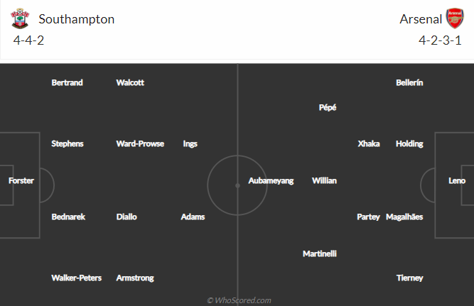 Nhận định bóng đá Southampton vs Arsenal, 19h15 ngày 23/1: Cúp FA