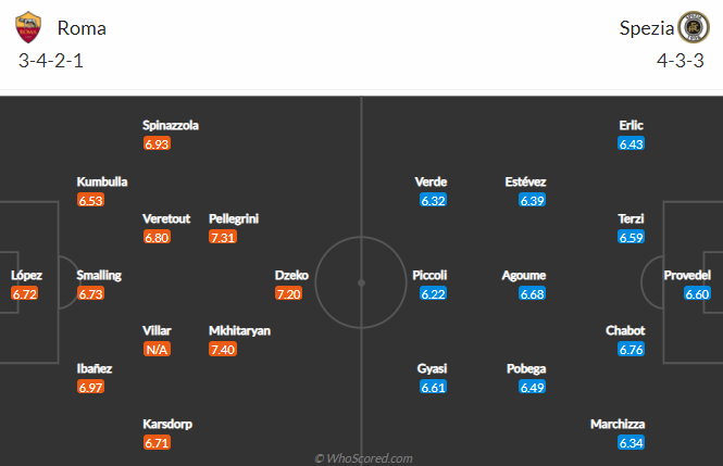 Nhận định bóng đá AS Roma vs Spezia, 21h00 ngày 23/01: VĐQG Italia