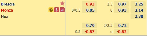 Nhận định bóng đá Brescia vs Monza