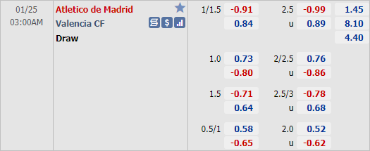 Nhận định bóng đá Atletico Madrid vs Valencia, 03h00 ngày 25/1: VĐQG Tây Ban Nha